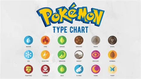 What is the pokémon with no type?