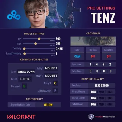 What is tenz sensitivity?