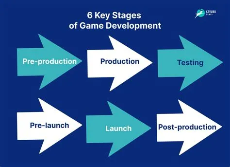 What is the first step in the game design process?