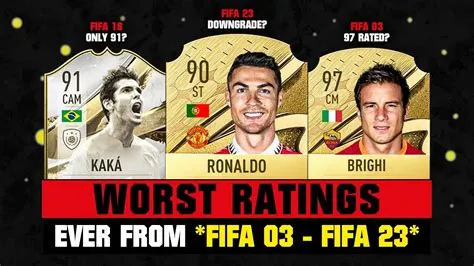 Who has the lowest speed in fifa?