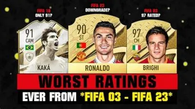 Who has the lowest speed in fifa?