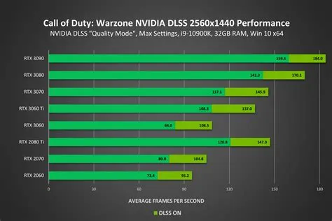 Does graphics card make fps better?