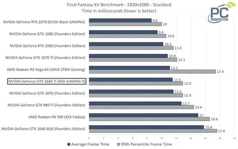 What is the average fps for a 1660 ti?