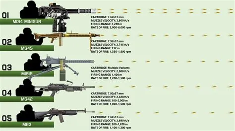 How fast is the fastest weapon?