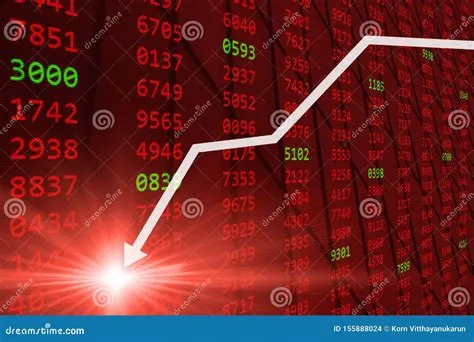 What happens when stock prices fall below 1?