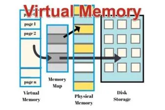 How much memory should i use on a virtual machine?