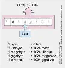 Does 0 bytes mean no data?