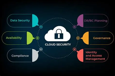 What are the different cloud security models?