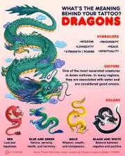 What japanese boy name means dragon?