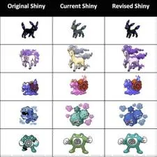 What pokémon dont have shinies?