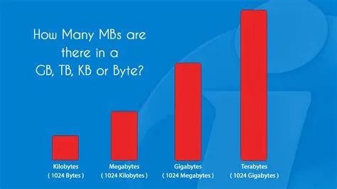 Why are there 1024 mb in a gigabyte?