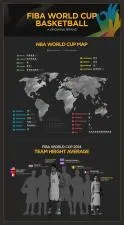 How many countries play basketball?