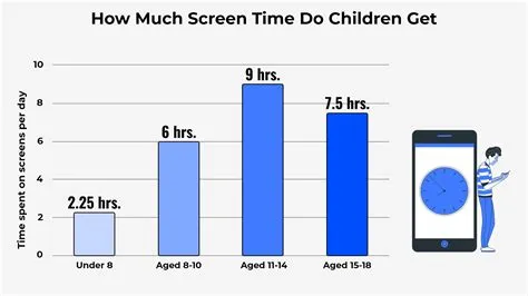 How much screen time is too much for a 3 year old?