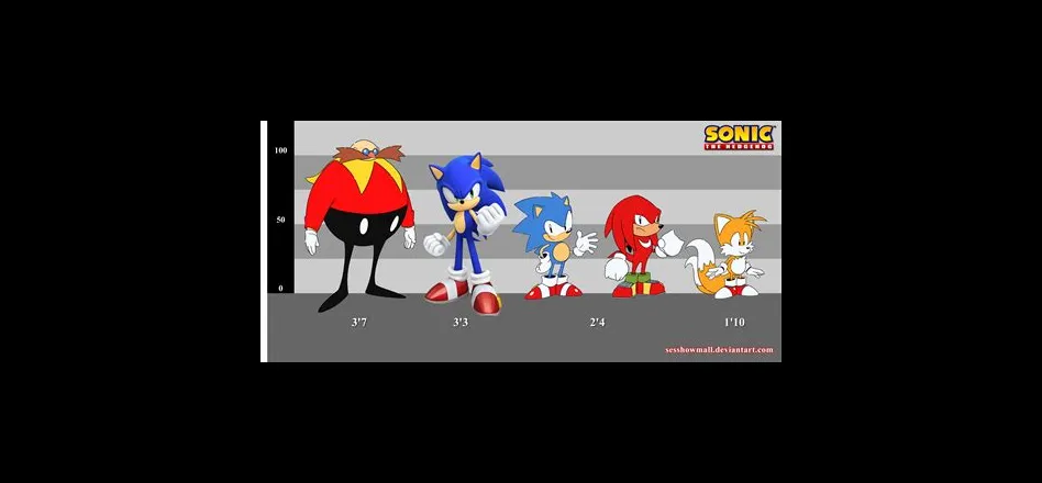 How tall is sonic?