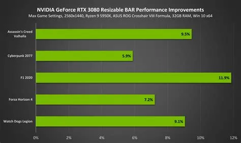 Does rtx improve performance?