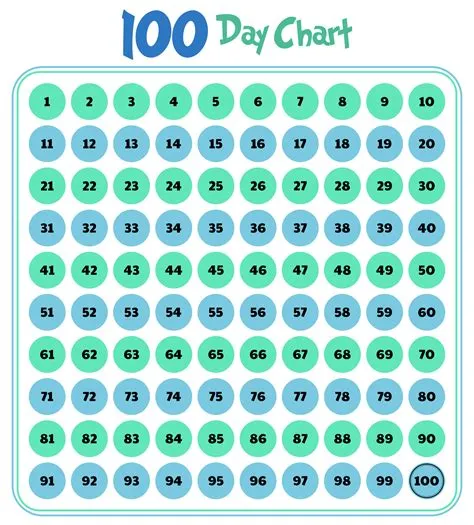 Is 100 days a long time?