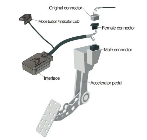 Can throttle cause slow acceleration?