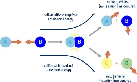 Is catalyst good or bad?