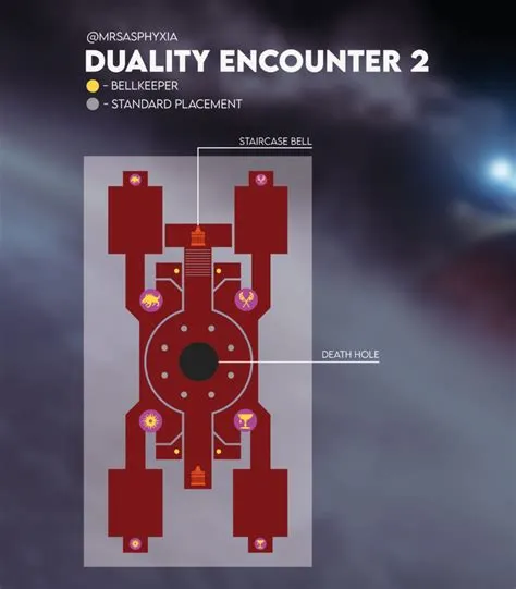 Do dungeons have matchmaking destiny 2?