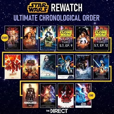 What is order 99 star wars?