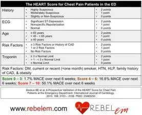 How does scoring work in hearts?