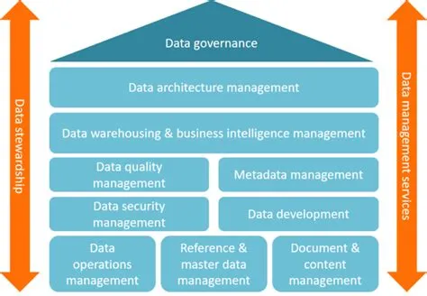 What is data governance in etl?