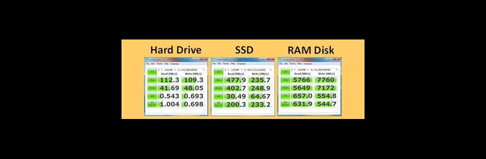 How much faster is ram than hdd?