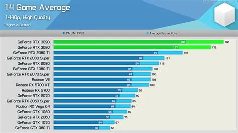 How many fps can 3090 ti run?