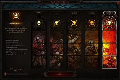 Does difficulty affect bounties diablo 3?