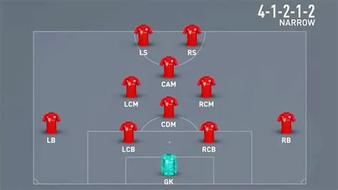 Is 4-1-2-1-2 narrow a good formation?
