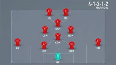 Is 4-1-2-1-2 narrow a good formation?