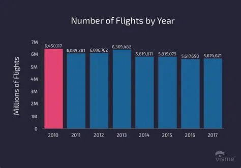 Can a 15 year old fly alone to usa?