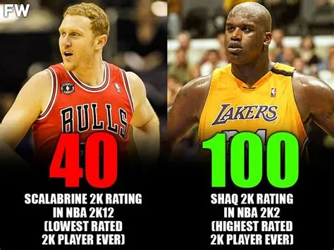 Is shaq 100 overall in 2k?