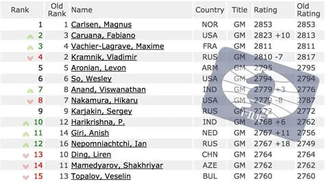 How good is 1800 fide rating?