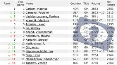 How good is 1800 fide rating?