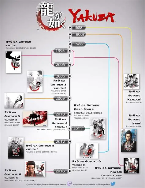 What year is yakuza timeline?