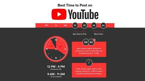 How long is a timeout on youtube?