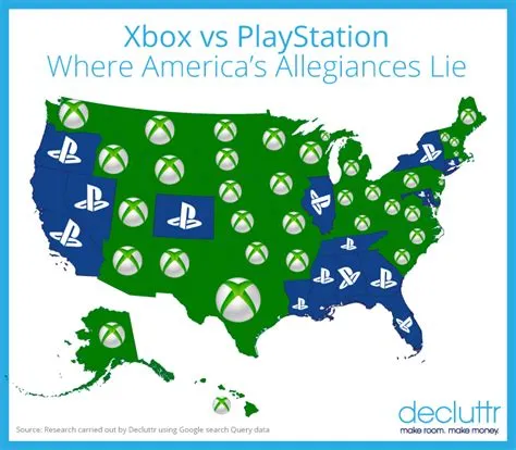 Why is xbox so popular in america?