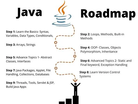 Is it worth to learn java 2023?