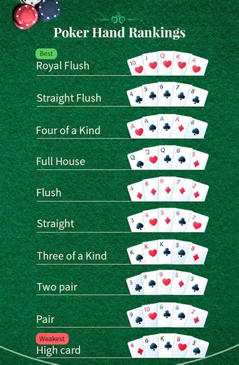 What is a high hand in poker?