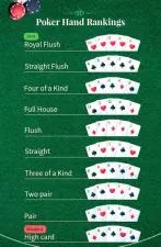 What is a high hand in poker?