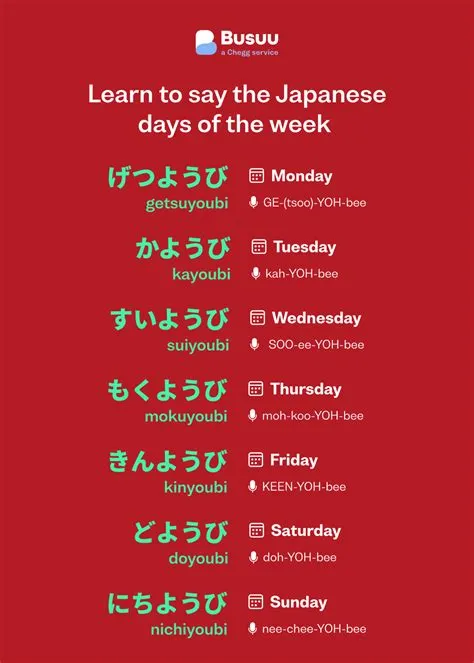 Can i learn japanese in 10 days?