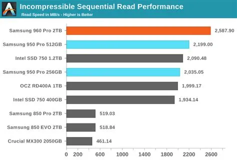 Does nvme consume more power?