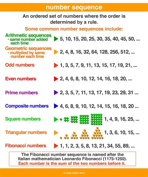 What is the number sequence 1 2 3 4 5?