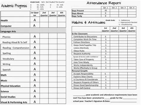 What does grade 7 mean cards?