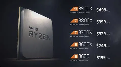 Does ryzen 7 have 8 cores?