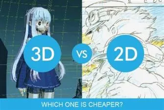 Is 3d anime cheaper than 2d?