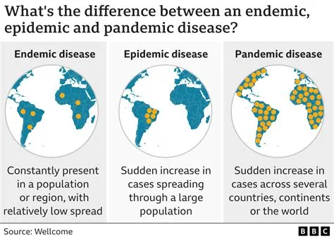 Is endemic worse than pandemic?