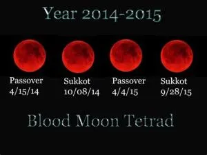 Can you predict a blood moon?