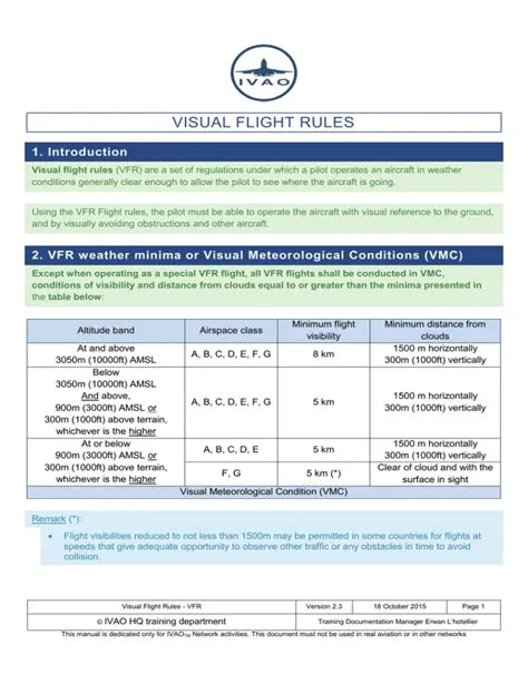 What is z in icao flight rules?